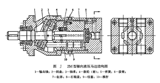 ZM 型軸向液壓馬達結(jié)構(gòu)圖