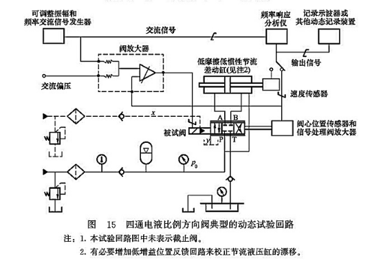 四通電液比例方向閥典型的動態(tài)試驗(yàn)回路