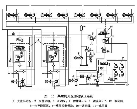 某盾構(gòu)刀盤(pán)驅(qū)動(dòng)液壓系統(tǒng)
