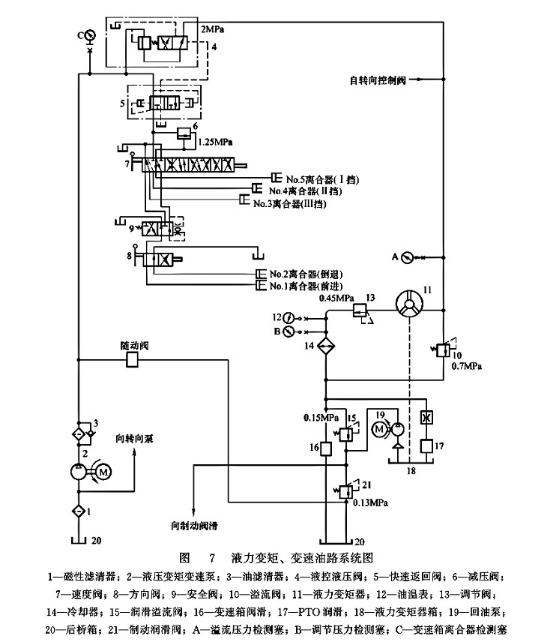液力變矩、變速油路系統(tǒng)圖